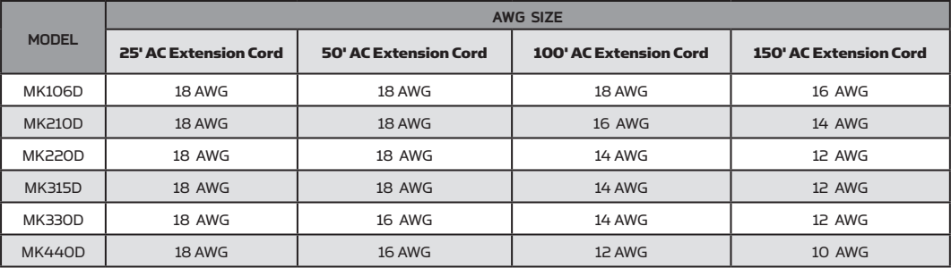 Extenstion_AWG_Chart.png