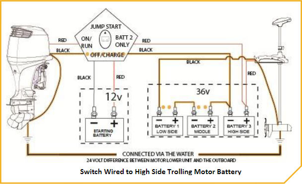 Switch_Wired_to_High_Side_Trolling_Motor_Battery.png