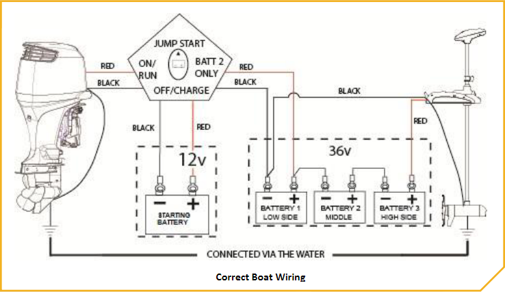 Correct_boat_wiring.png