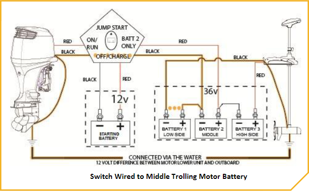 Switch_Wired_to_Middle_Trolling_Motor_Battery.png