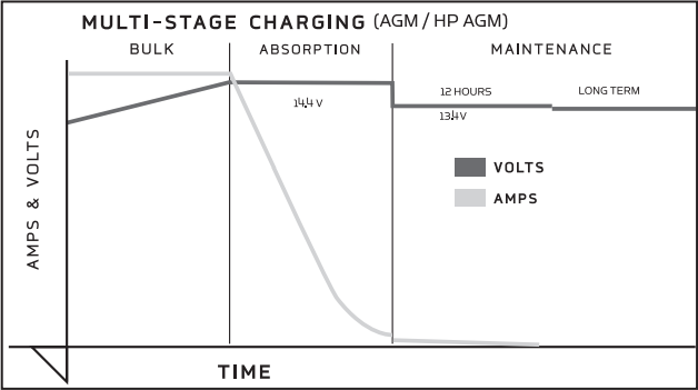 PC_Multi_stage_agm.png