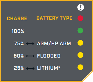 LED Lights on Precision Charger Lithium 2023 present Minn Kota