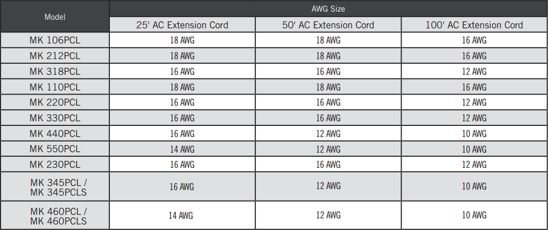 PCL_Extension_Cord_Chart.png