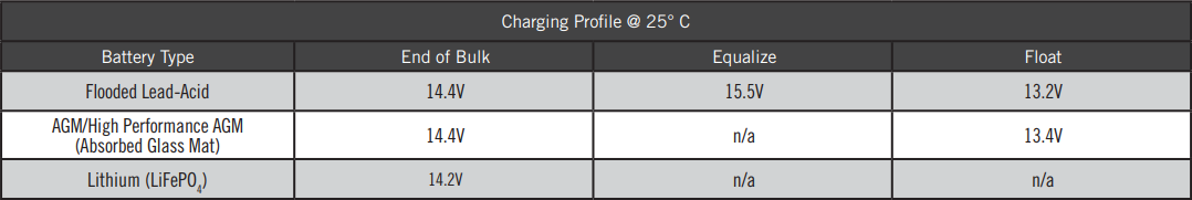 PCL_charging_profiles.png