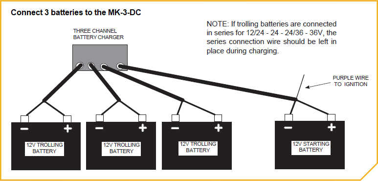 3_bank_diagram.png