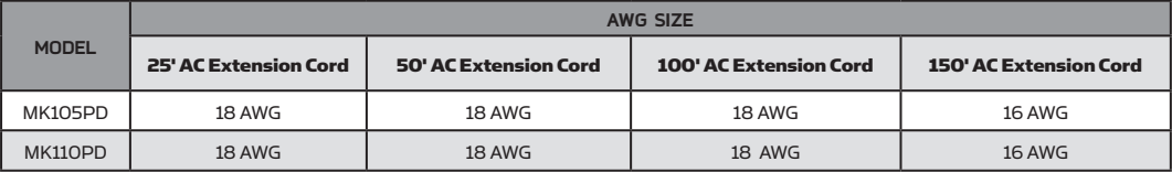 Extenstion_AWG_Chart.png