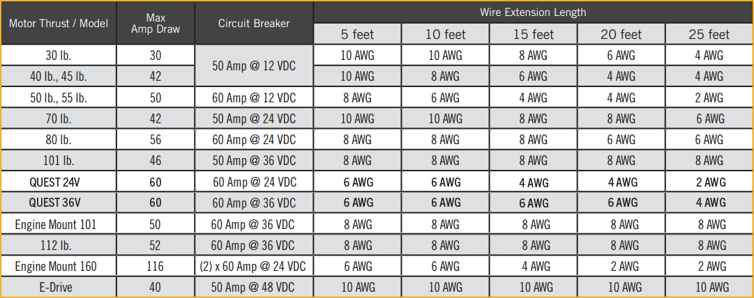 Conductor Guage and Circuit Breaker Size Table.png