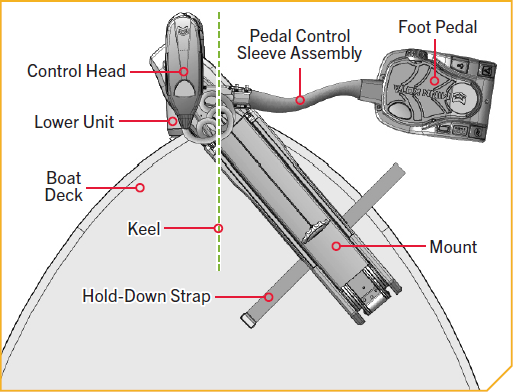 rotate pedal A.png