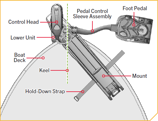 rotate pedal Cb.png