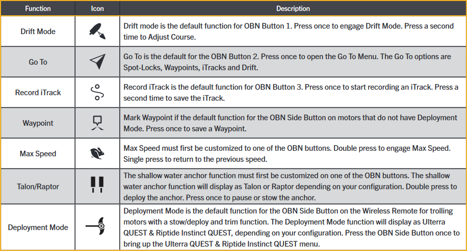 OBN Function icon desc.png