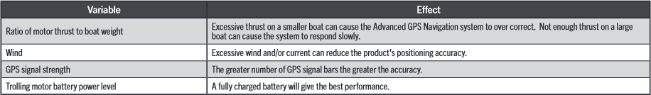 Variable Effect chart.png