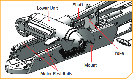 Adjusting the Lower Unit for a Secure Stow a.png