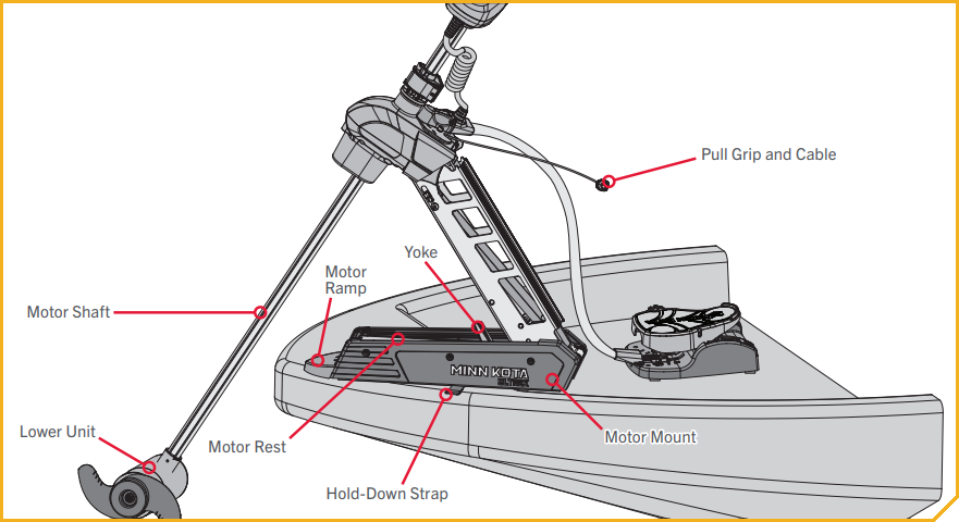 Using the Ultrex with Advanced GPS Navigation (2023-present