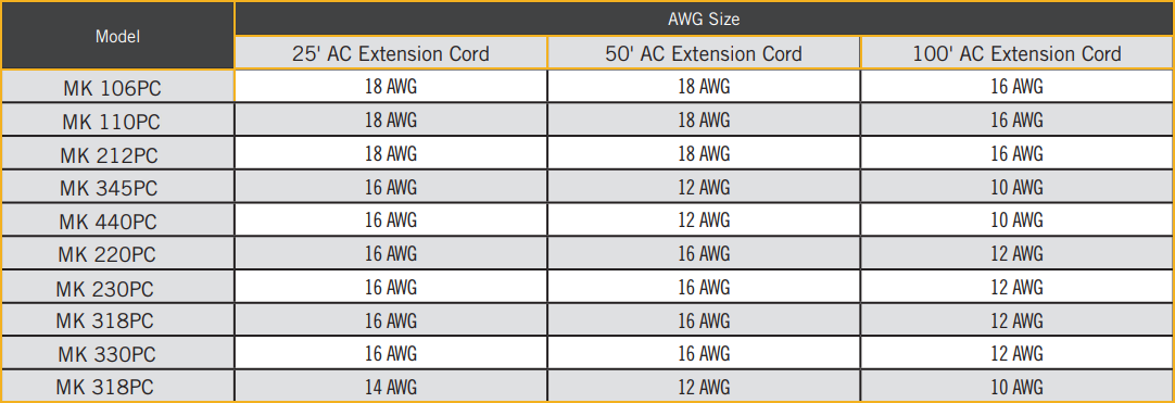 PC Extension Cord Chart.png