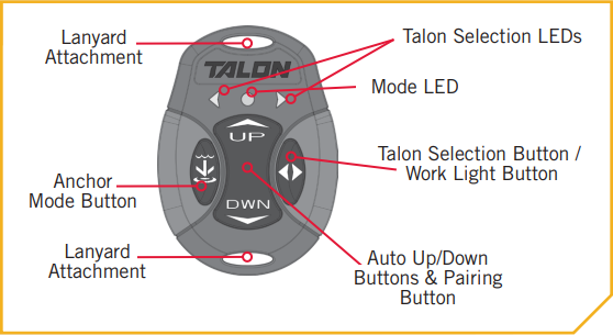 Talon Remote functions.png