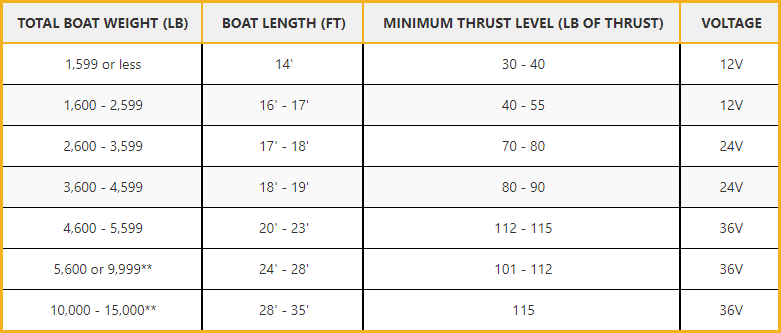 Thrust.png