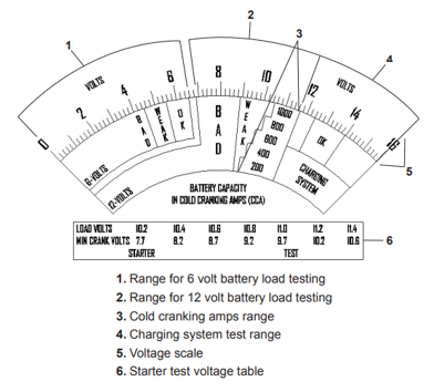 Load Tester Readouts – Minn Kota