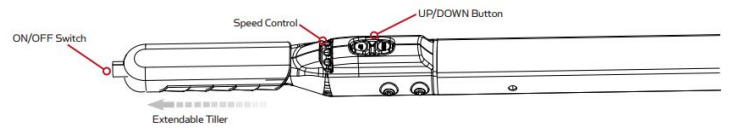 Vantage hand control features.png