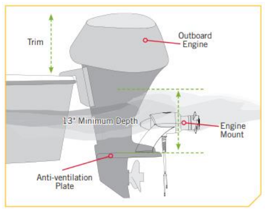 EM Rigging Requirements.png