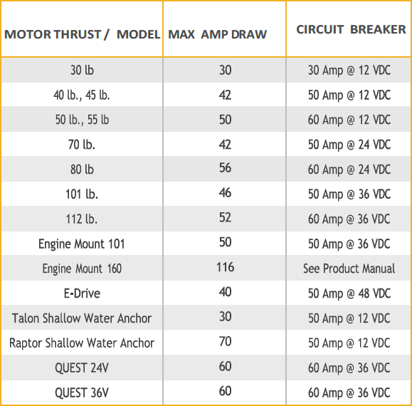 Trolling Motor Power Considerations – Minn Kota