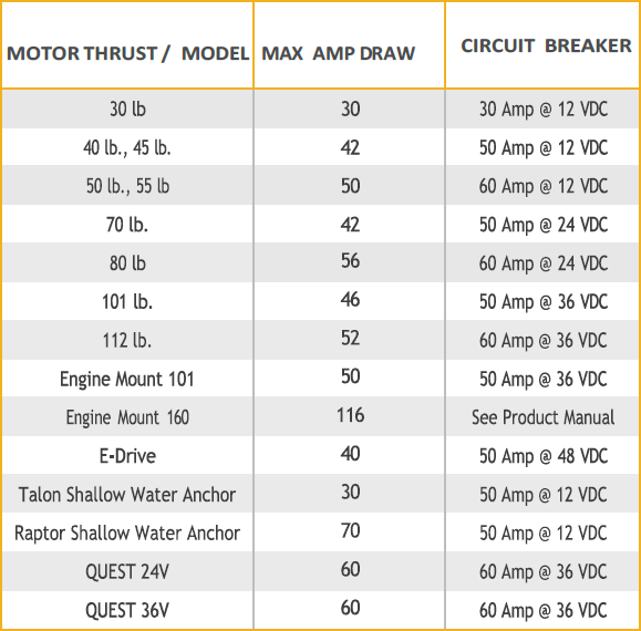Troubleshooting Trolling Motor Power Issues Minn Kota