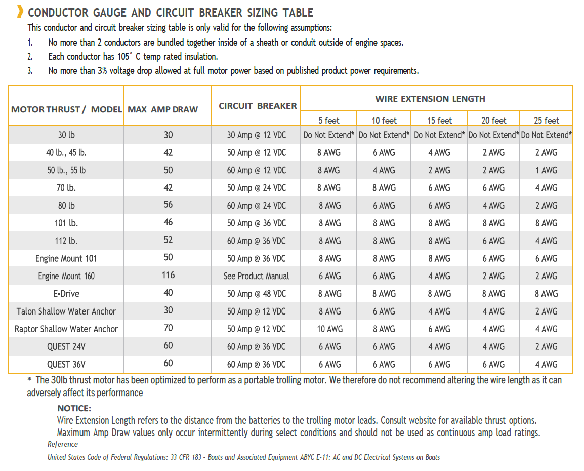 wire extension table.png
