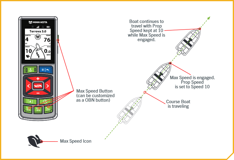 Advanced GPS Max Speed with border.png