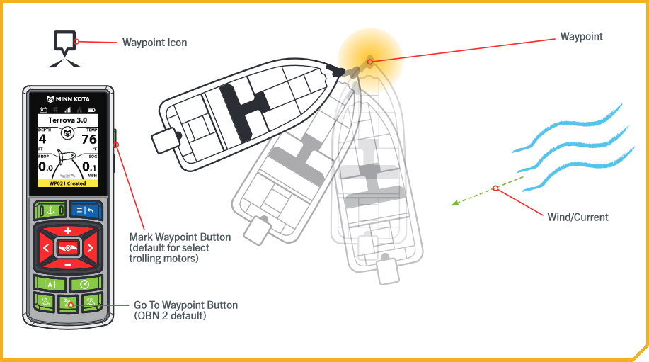 Waypoints.png
