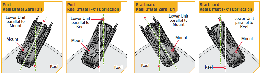 Keel Offset.png
