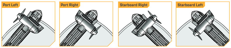 Stow orientation.png