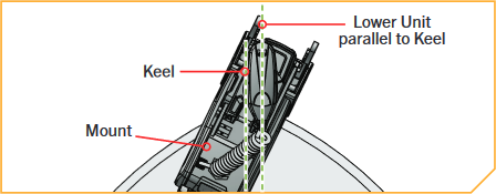 Keel Offset A.png