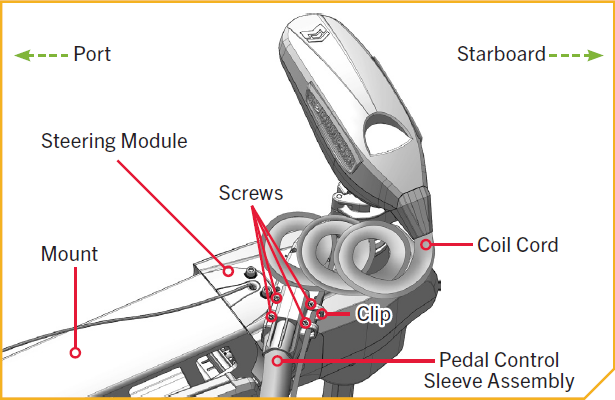 Index for port 4.png