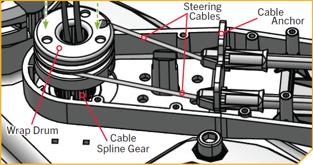Index for port 28.png
