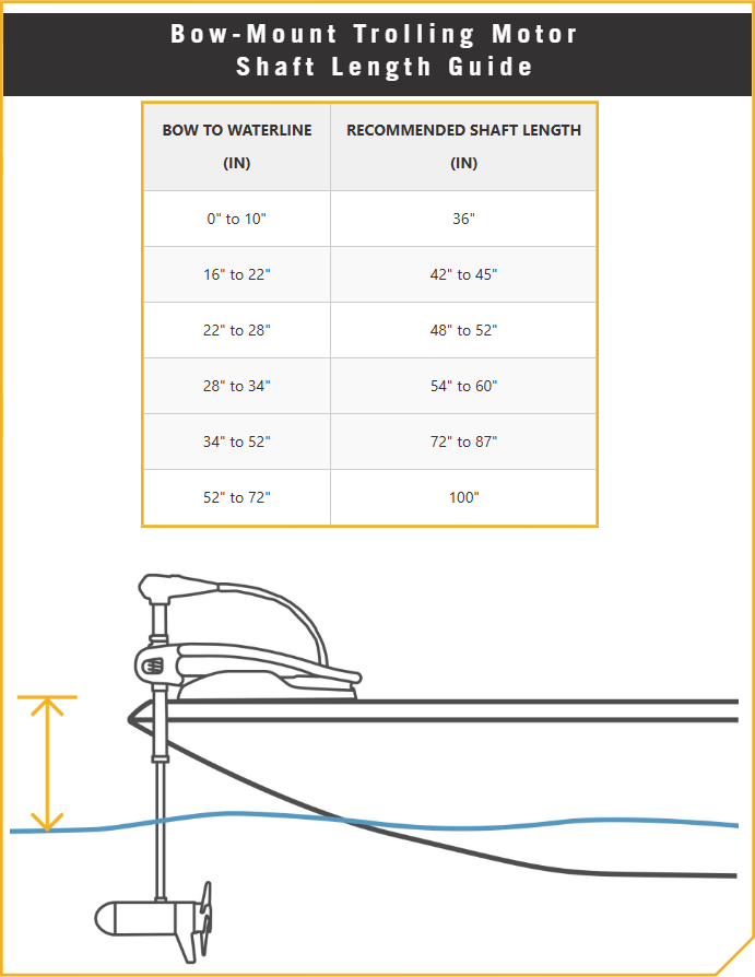 Trolling Motor Selection Guide – Minn Kota