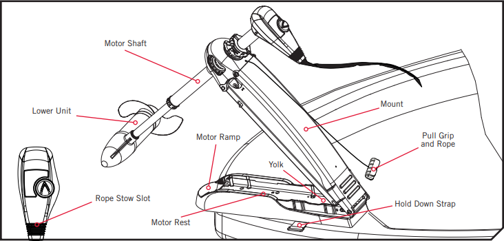 Maxxum mount features.png