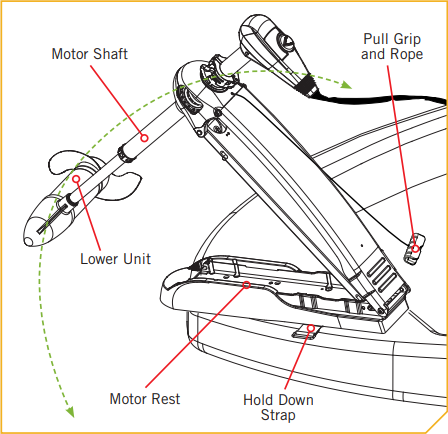 Stow Deploy Maxxum FC.png