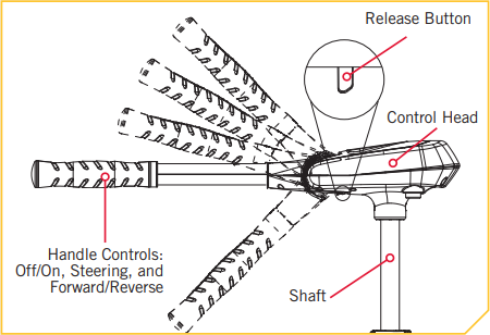 Edge adjust tiller.png