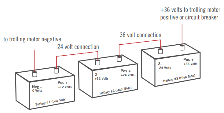 Connecting Deep Cycle Batteries in Series or Parallel – Minn Kota