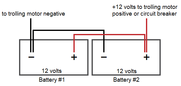 Connecting Deep Cycle Batteries in Series or Parallel – Minn Kota