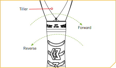 Maxxum Variable Speed Tiller.png