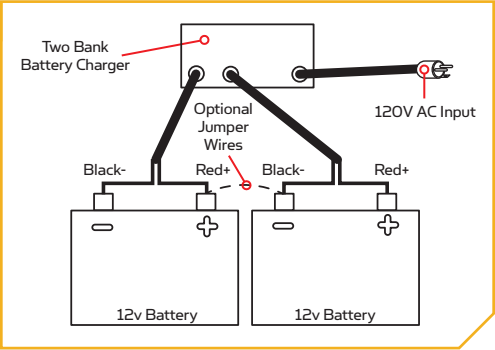 Using the Precision Charger (PC) (non-lithium) (2013-2022) – Minn Kota