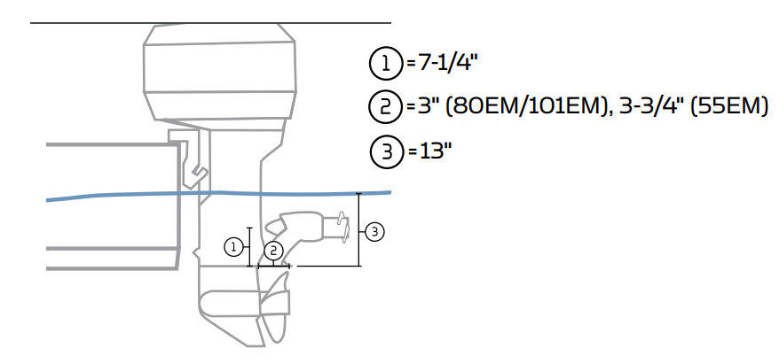 Mounting Requirements.png