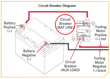 Trolling Motor Amp Draw, Circuit Breakers, Fuses, and Extending 