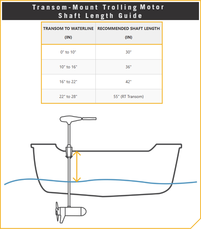 Transom_Shaft_Length.png