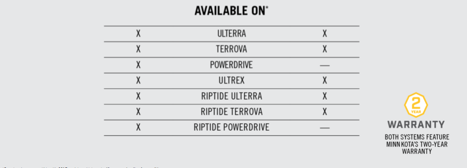 What are the Differences Between i-Pilot and i-Pilot Link? 