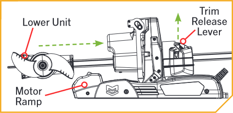 Manually Stow Motor f.png
