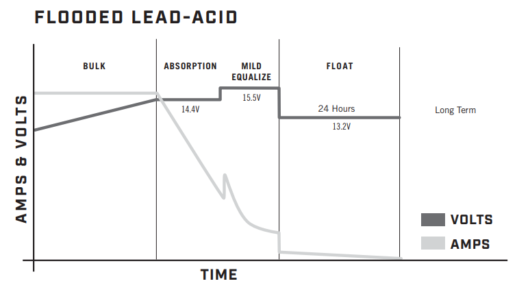 PCL_Multi_stage_fla.png