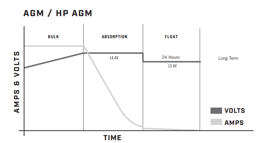 PCL_Multi_stage_agm.png