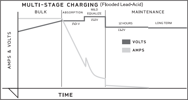 PC_Multi_stage_fla.png