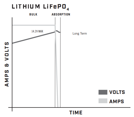 PC_Multi_stage_Lithium.png